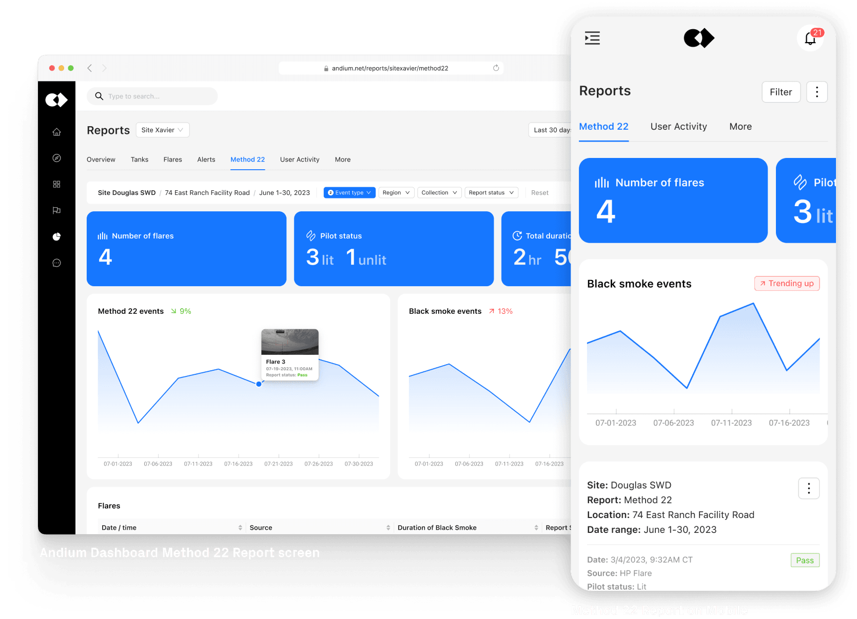 Andium Dashboard Method 22 Report screen - Method 22 Report on Mobile